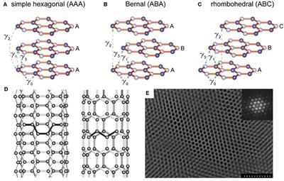Carbon Anode Materials for Rechargeable Alkali Metal Ion Batteries and in-situ Characterization Techniques
